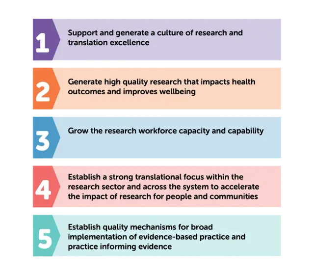 5-strategies-diagram-1-