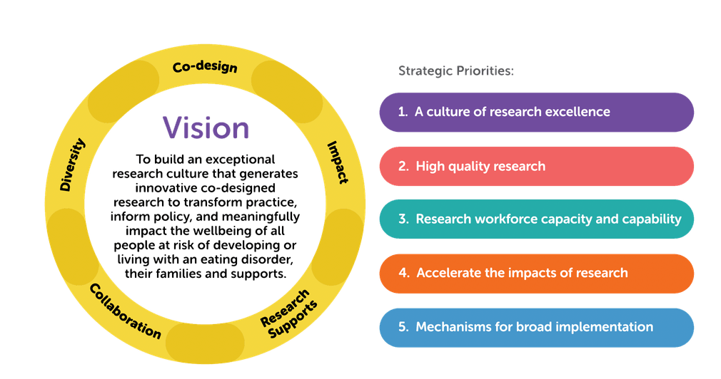 australian-eating-disorder-research-translation-strategy-2021-2030